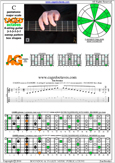 CAGED octaves C pentatonic major scale 313131 sweep pattern - 5A3:6G3G1 box shape pdf